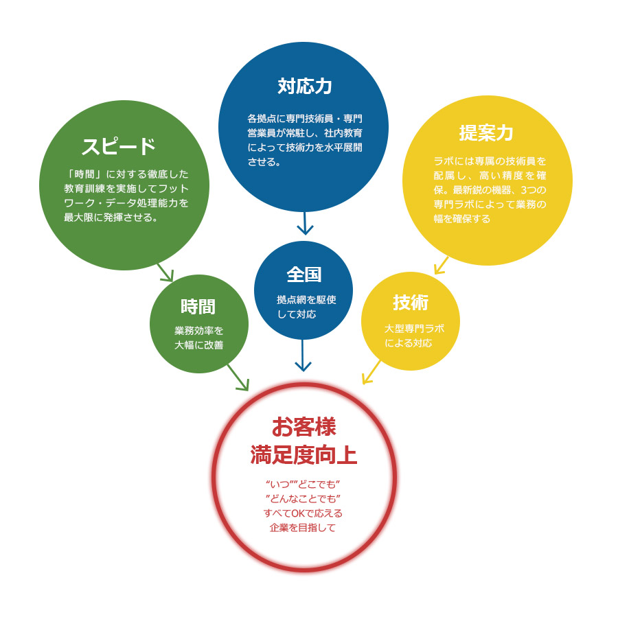支える力