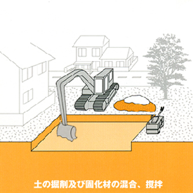 土質調査