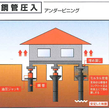 土質調査