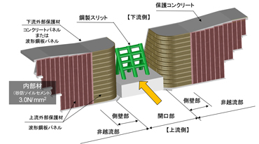 ソイルセメント