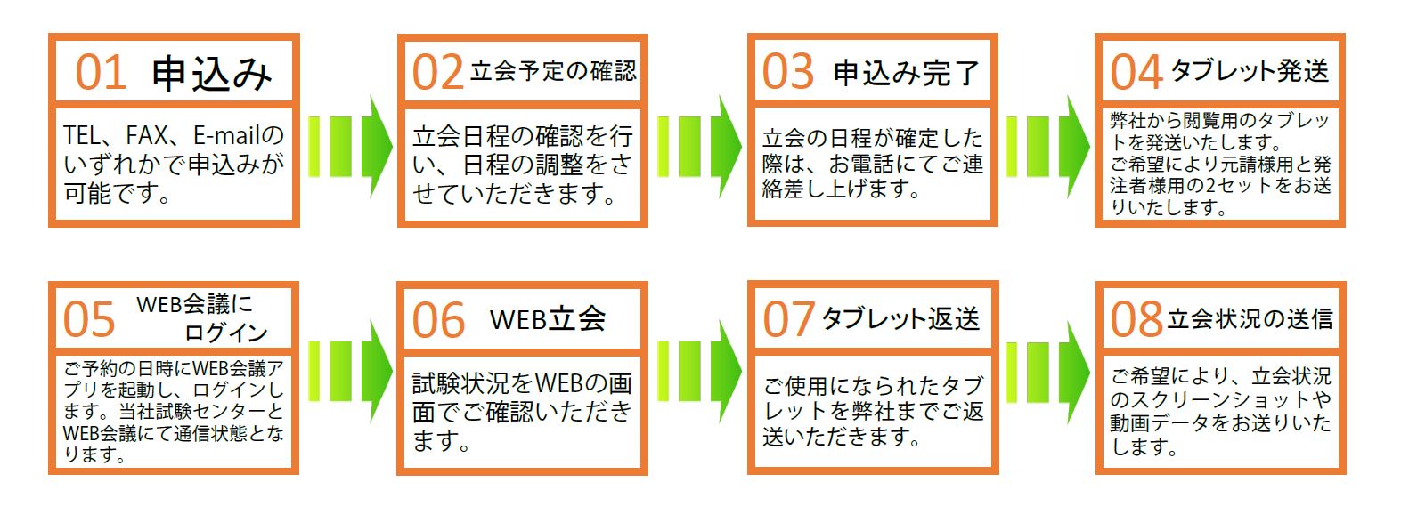 室内試験WEB立会い