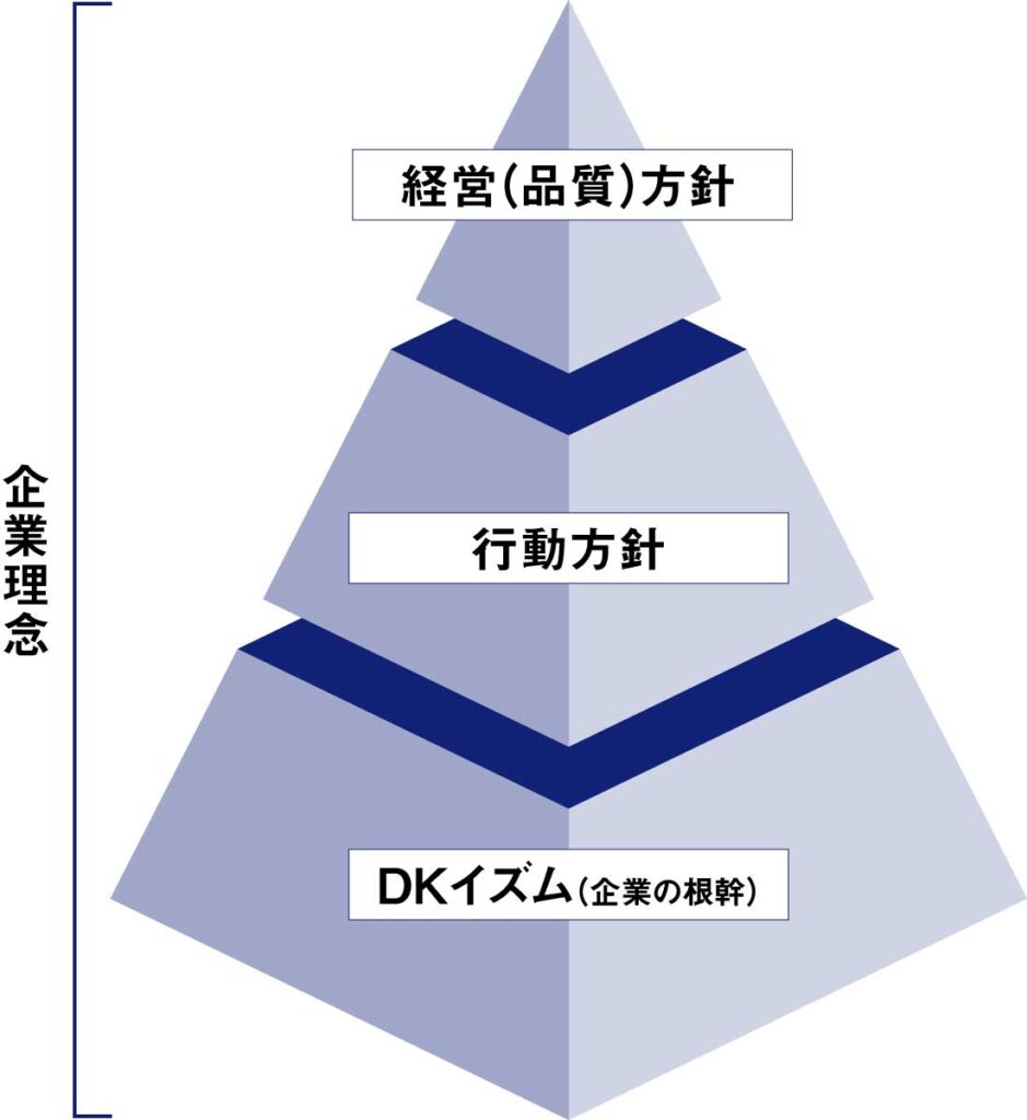 土木管理総合試験所 企業理念