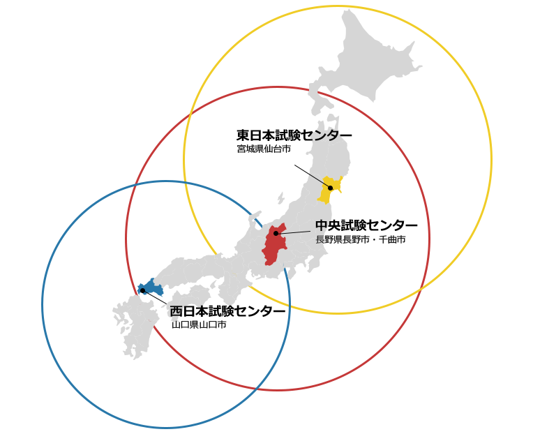 3つの専門試験センター