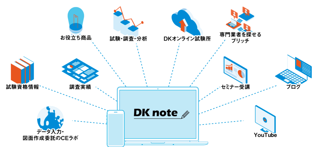 土木管理総合試験所ができること